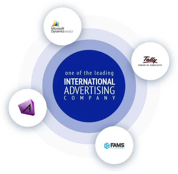 Data Migration to D365 with Azure Data Factory