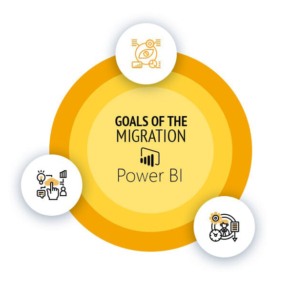 Migration SSRS to Power BI
