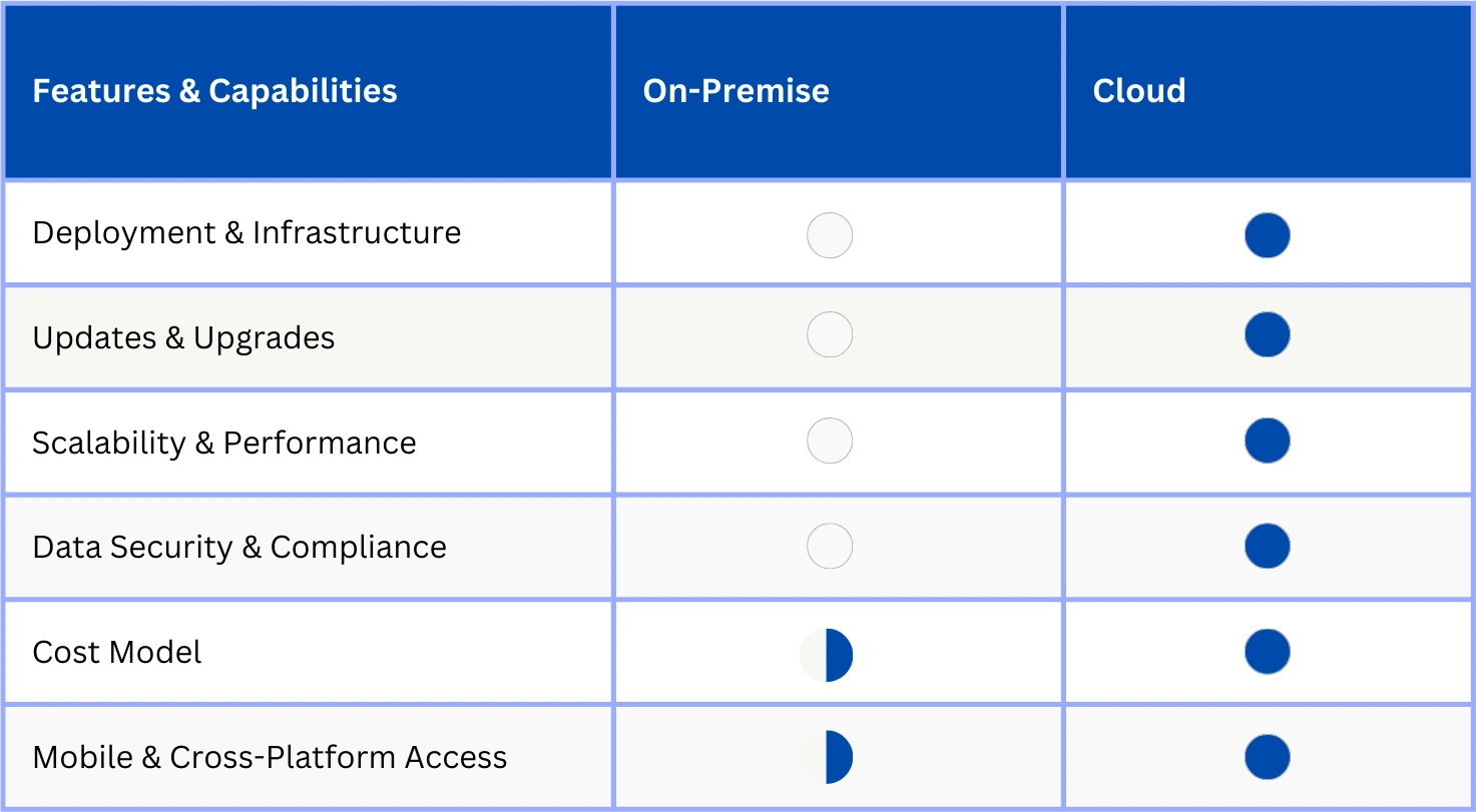 Comparing Version-to-Version Upgrade within D365