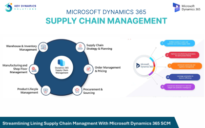 How Dynamics 365 Supply Chain Management (D365 SCM) is Transforming Modern Supply Chains
