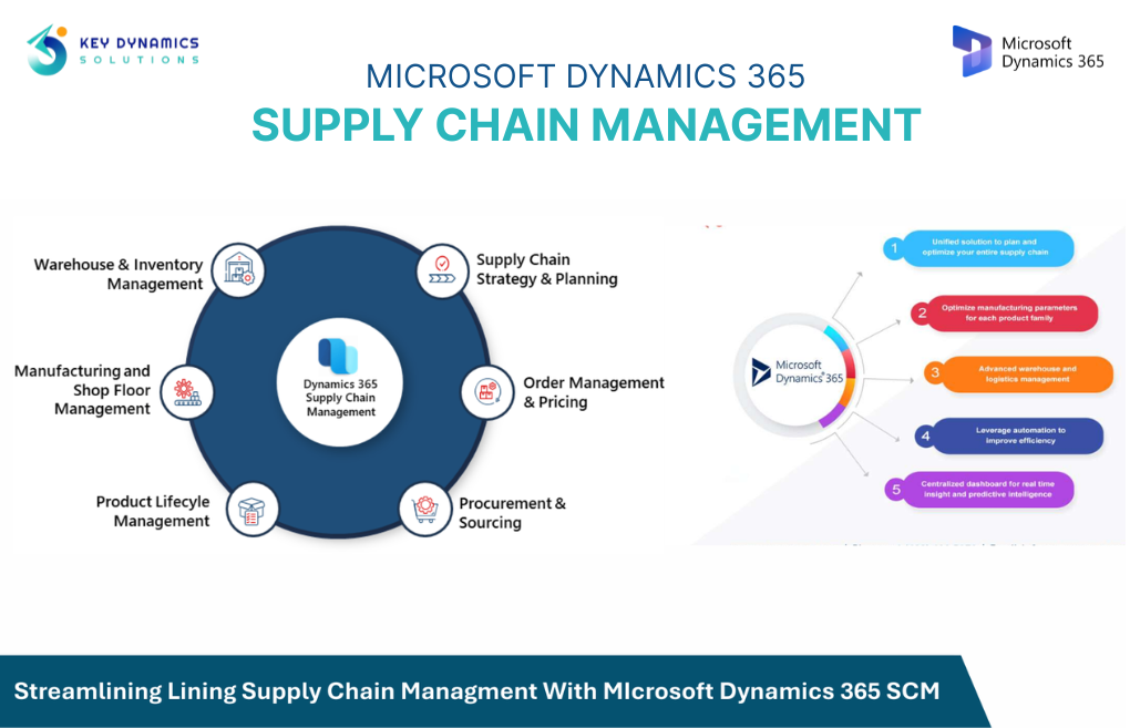 How Dynamics 365 Supply Chain Management (D365 SCM) is Transforming Modern Supply Chains