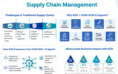 AI Agents in Dynamics 365 Supply Chain Management