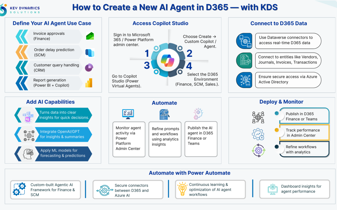 How to Create a New AI Agent in Dynamics 365 — with KDS