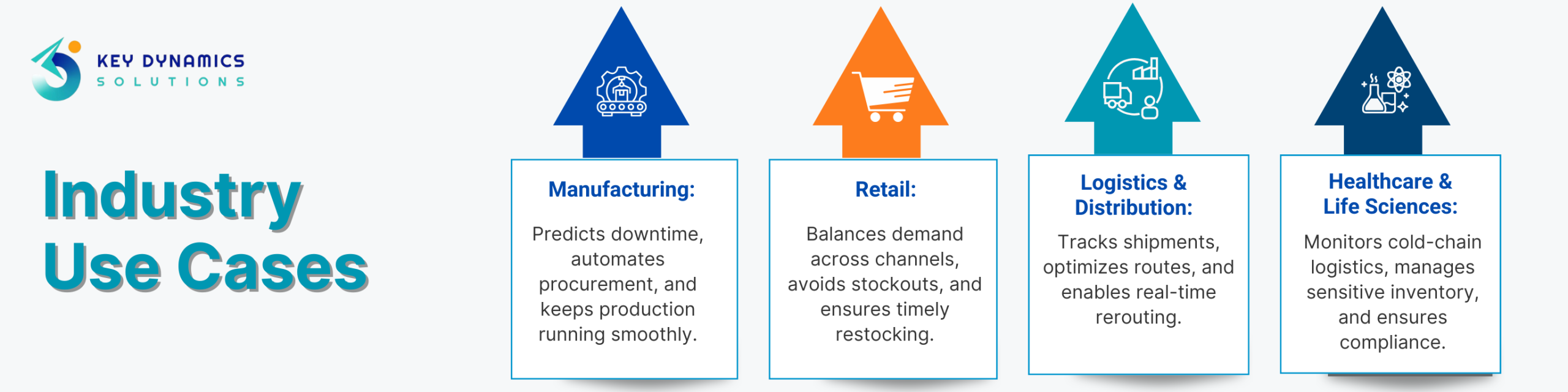 Industry Use Cases D365