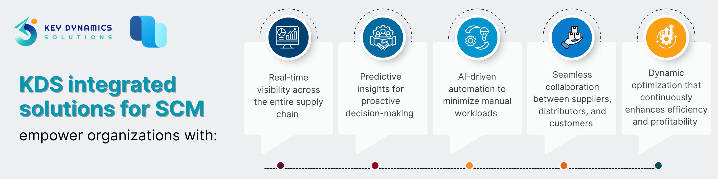Agentic AI + Microsoft Dynamics 365 SCM