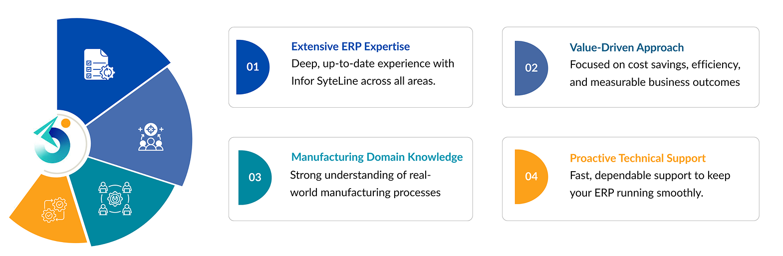 CloudSuite Industrial