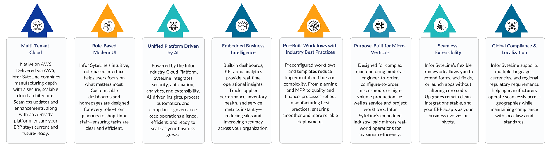 Industry-Specific ERP