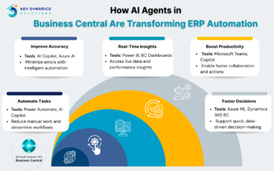 How AI Agents in Business Central Are Revolutionizing ERP Automation 