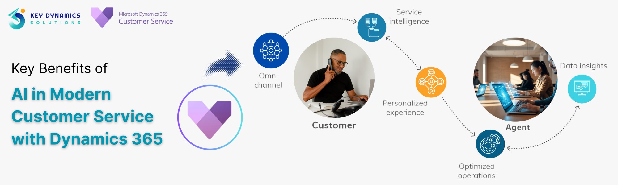 AI in Modern Customer Service with Dynamics 365