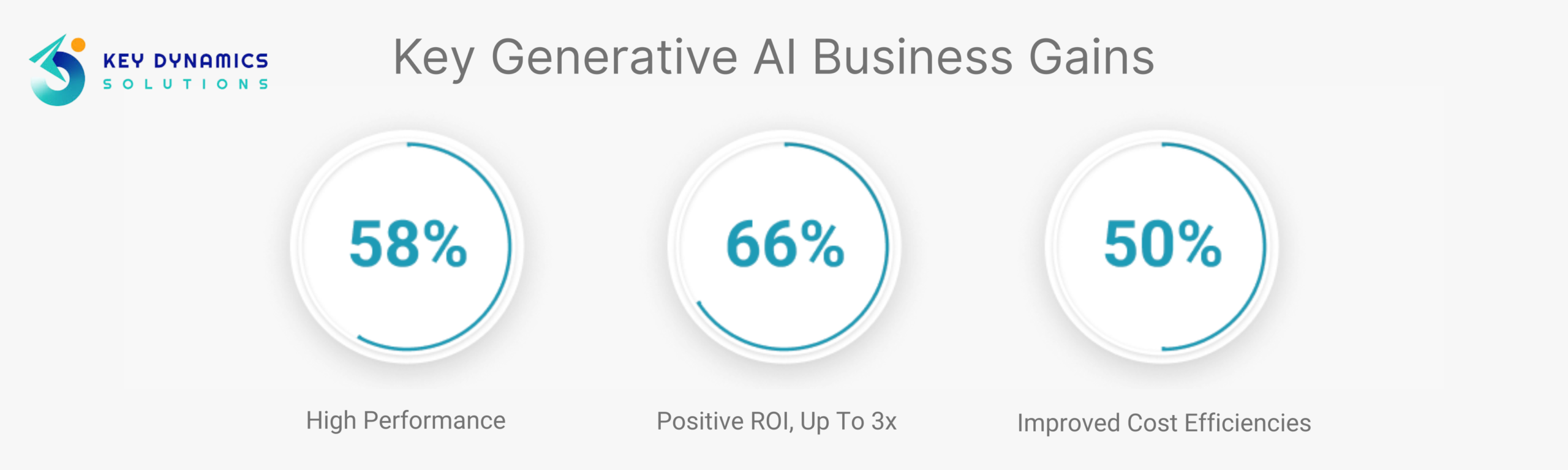 Generative AI for Business