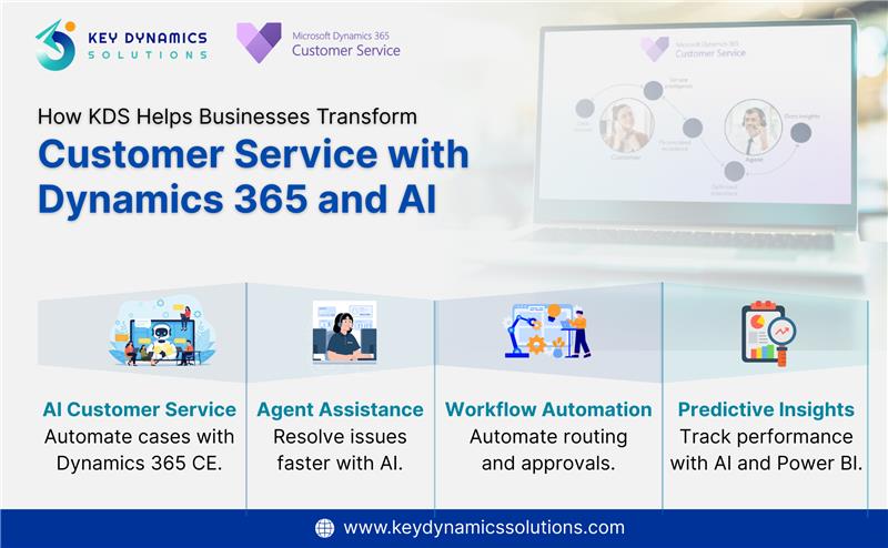 The Role of AI in Modern Customer Service with Dynamics 365