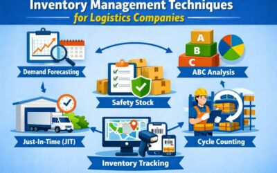 Effective Inventory Management Techniques for Logistics Companies