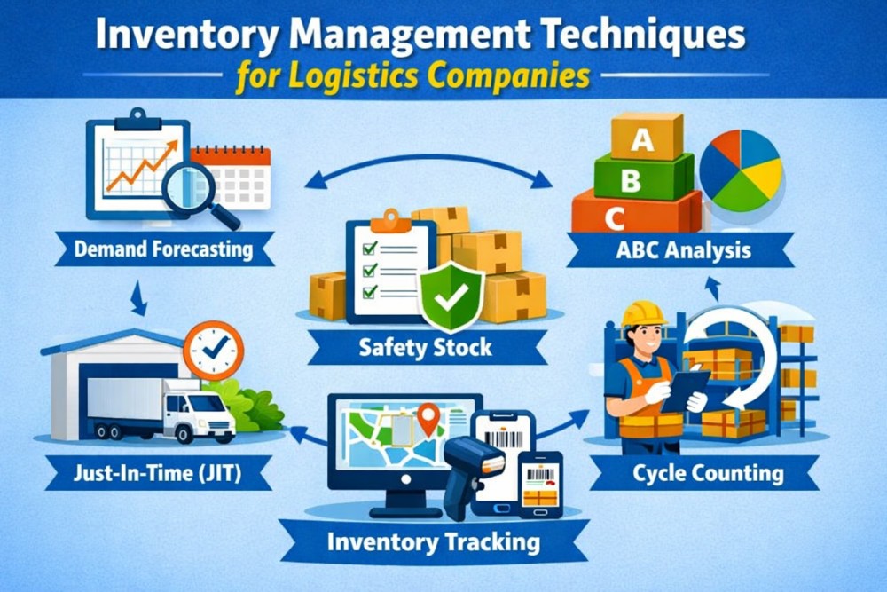 Effective Inventory Management Techniques for Logistics Companies