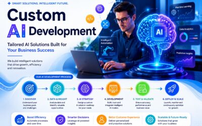 Custom AI Development Services by Key Dynamics Solutions