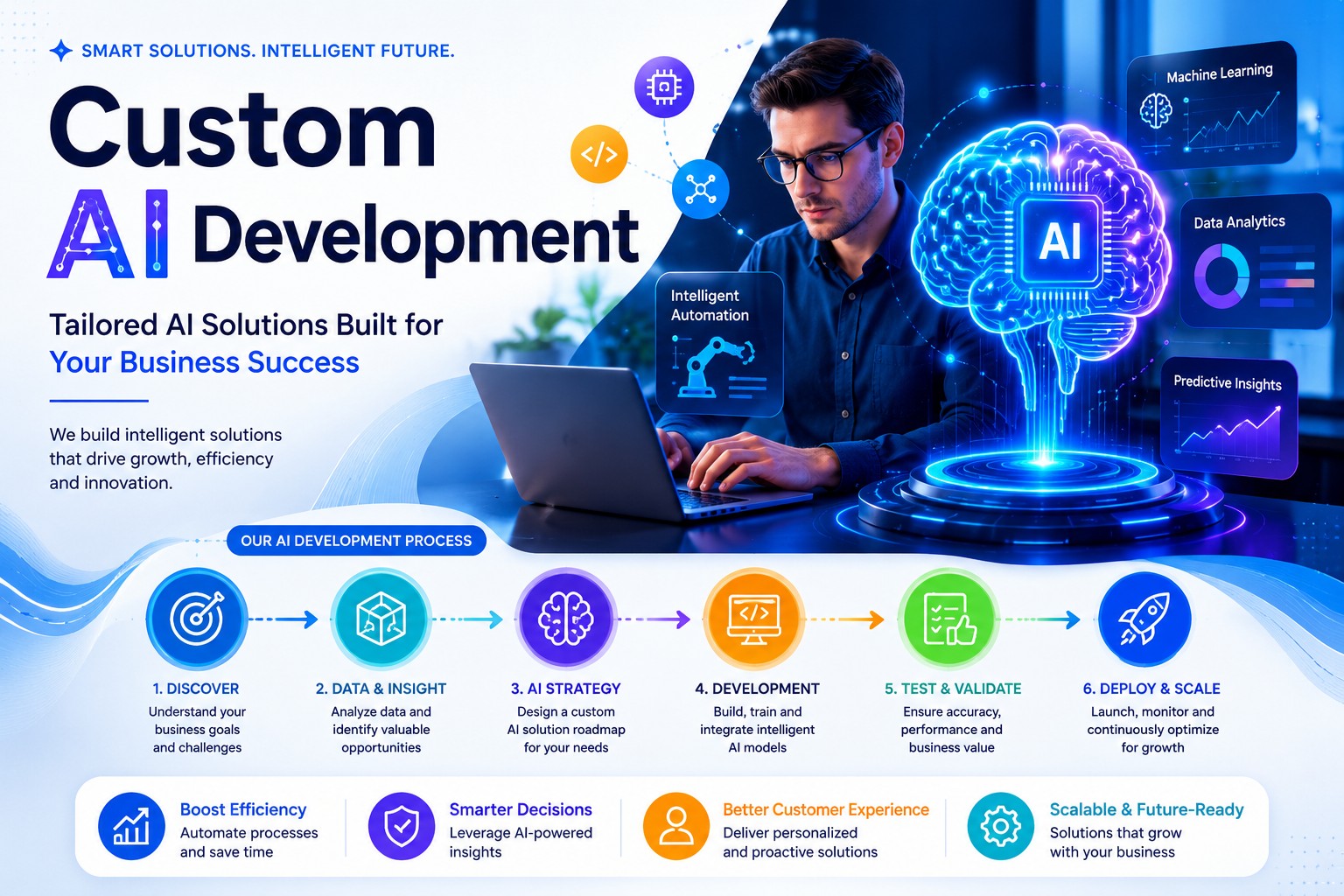Custom AI Development Services by Key Dynamics Solutions