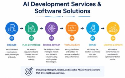 How Can Expert AI Development Services Boost Your Business?