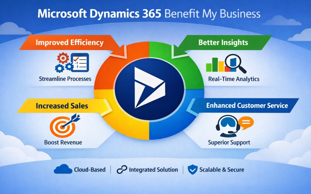 How Can Microsoft Dynamics 365 Benefit My Business?