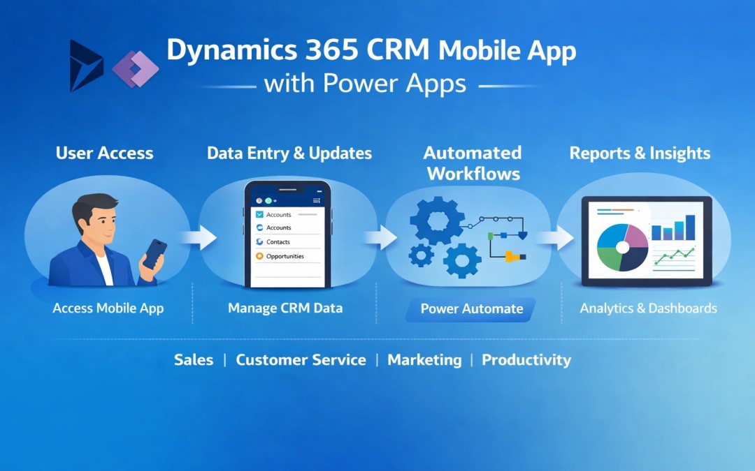 Dynamics 365 CRM Mobile App