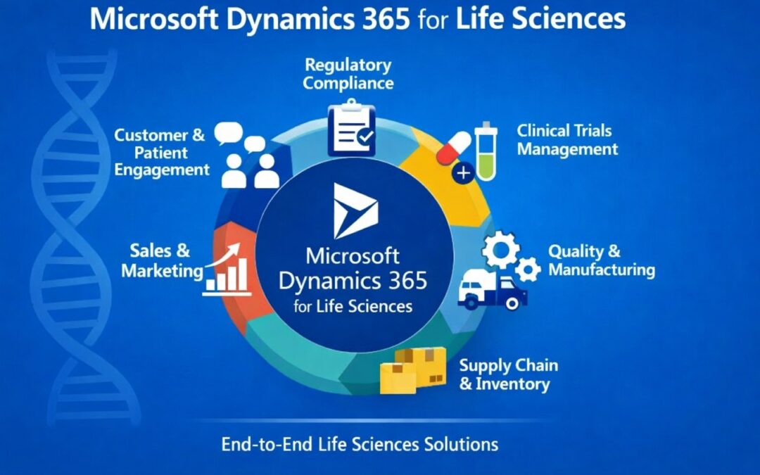 Revolutionizing Life Sciences with Microsoft Dynamics 365