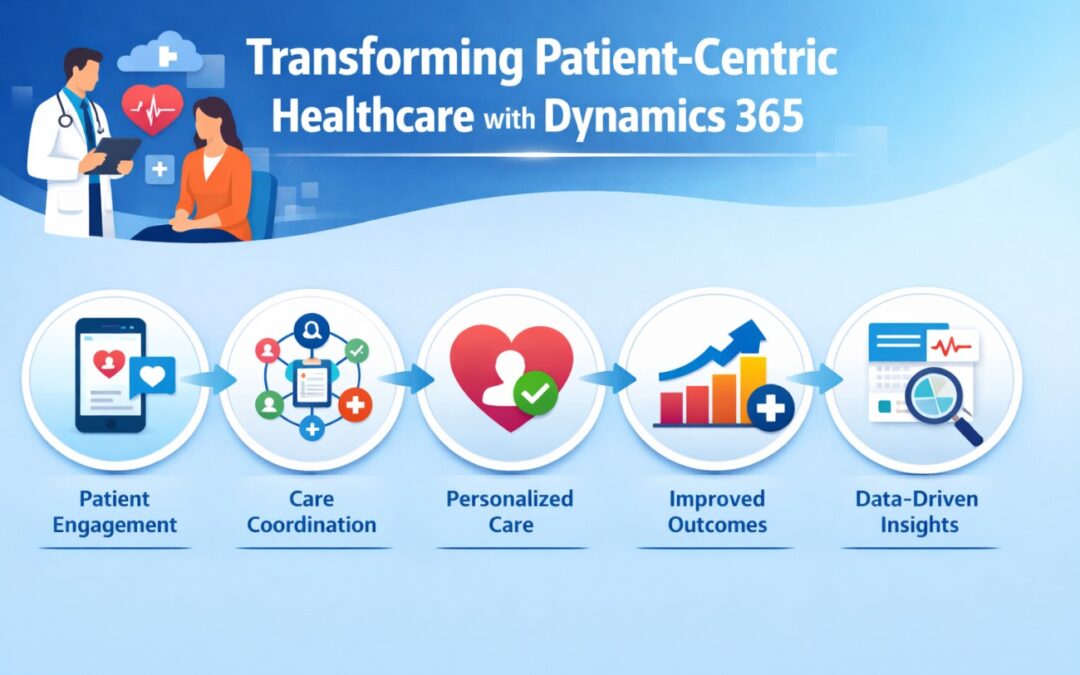Transforming Patient-Centric Healthcare with Dynamics 365