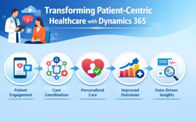 Transforming Patient-Centric Healthcare with Dynamics 365