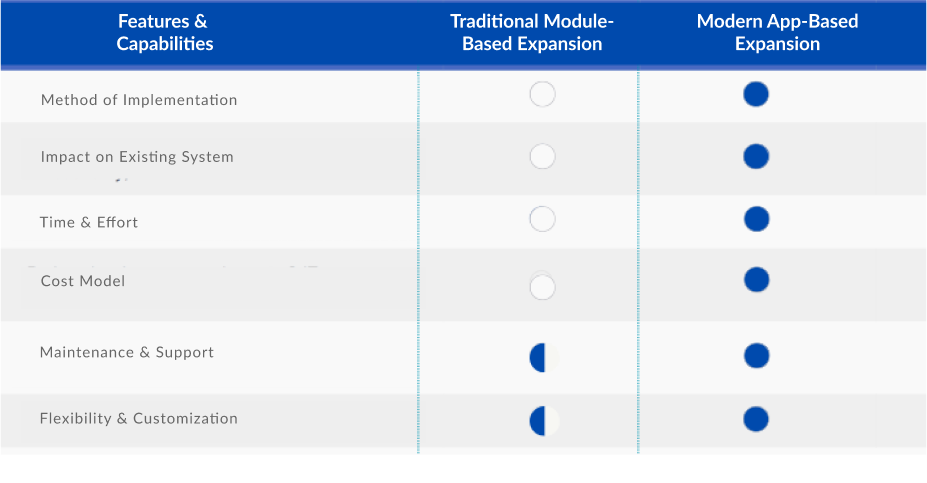 Comparing Expansion Upgrade Comparing Expansion Upgrade