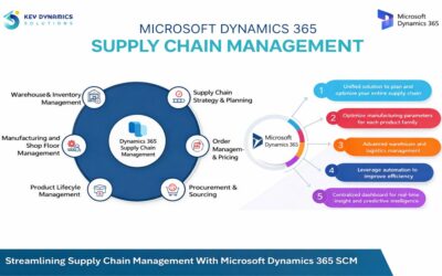 How Dynamics 365 Supply Chain Management (D365 SCM) is Transforming Modern Supply Chains