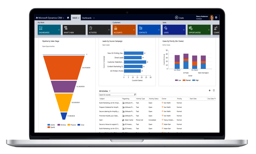 Upgrade to Dynamics 365