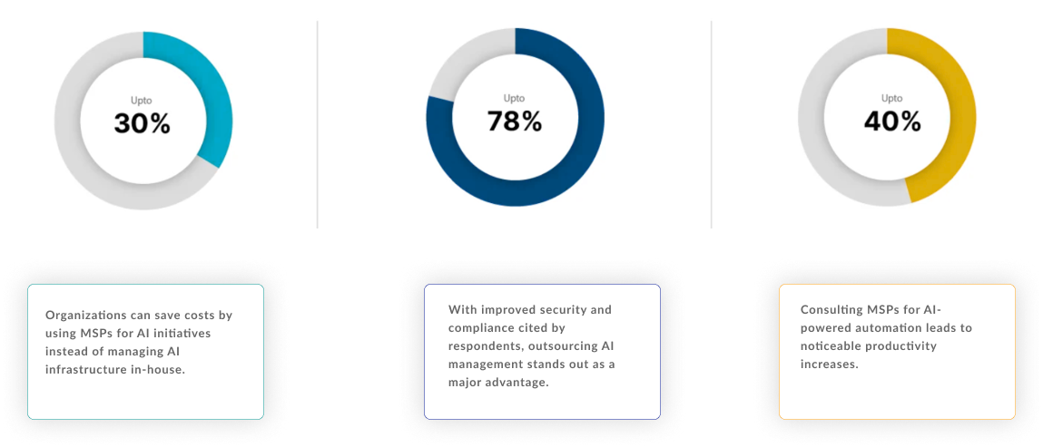 Dynamics 365 Managed Services Dynamics 365 Managed Services