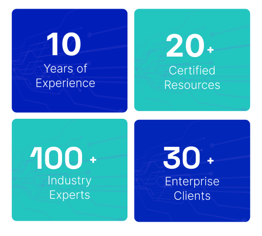 Dynamics 365 Partner