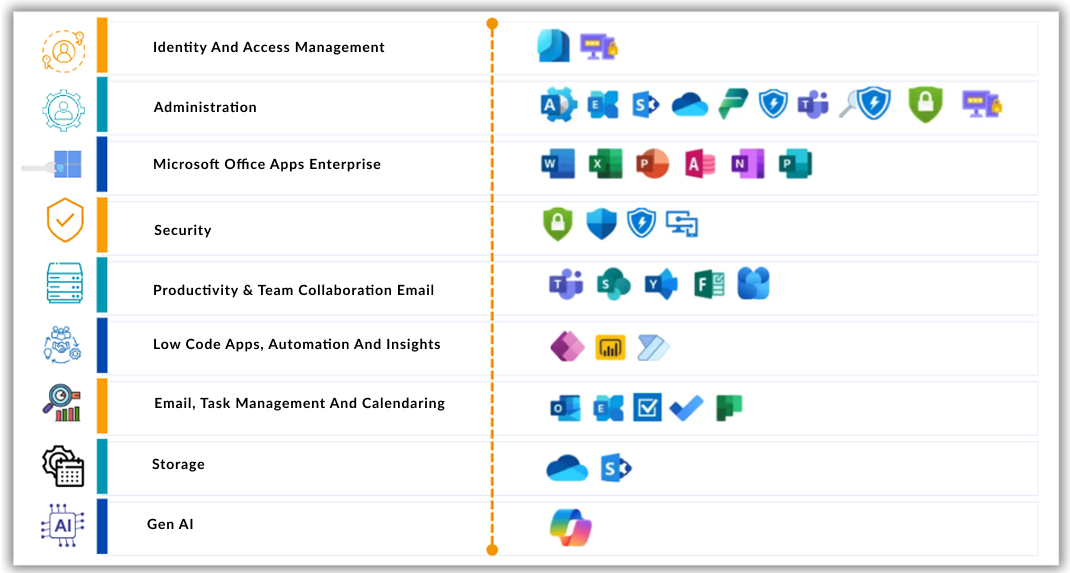 M365 Managed Services M365 Managed Services