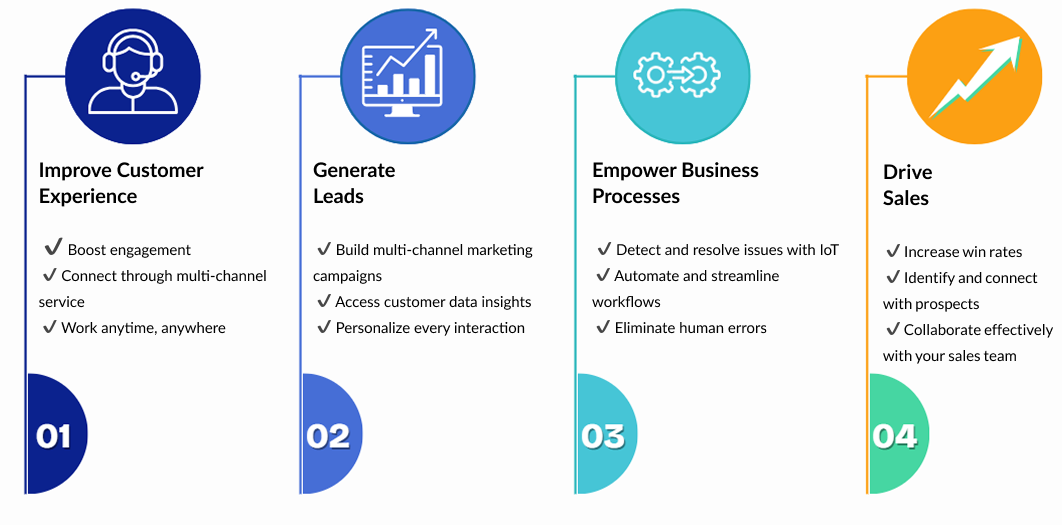 Microsoft Dynamics 365 Integration