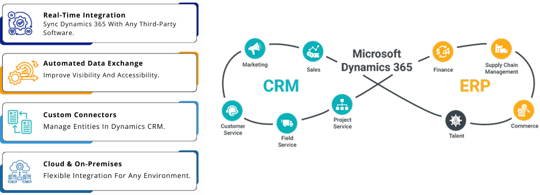 Seamlessly Integrate Dynamics 365