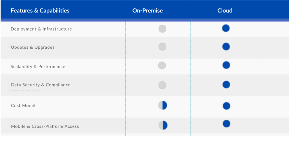 Upgrade within D365 Upgrade within D365