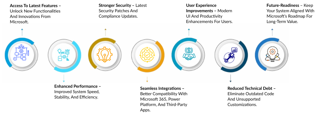 Upgrade within D365 Upgrade within D365
