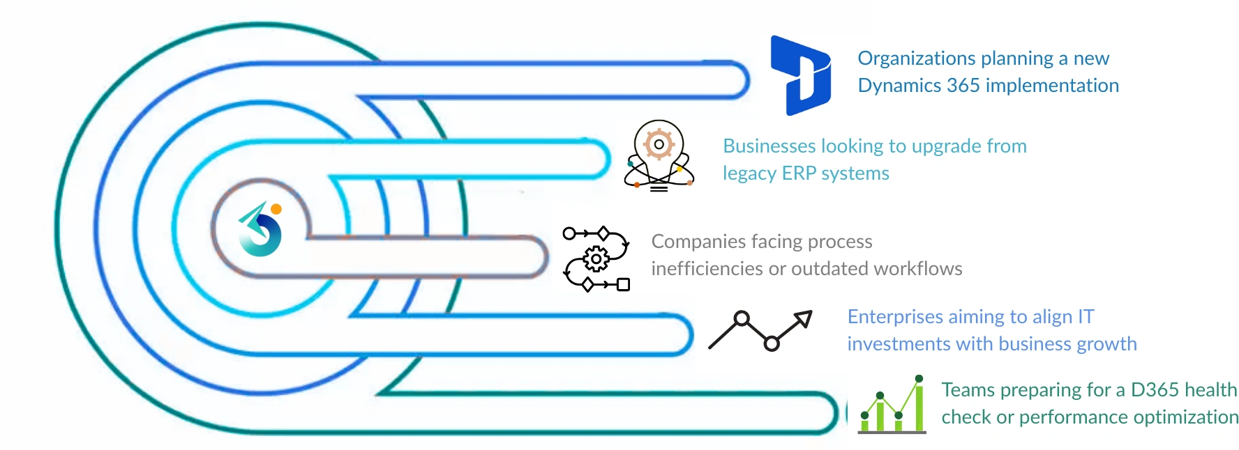 Who Should Consider This Service?