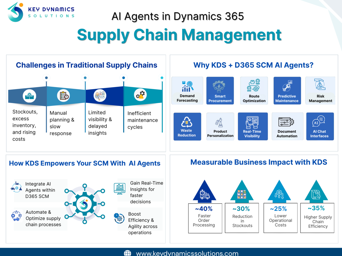 AI Agents in Dynamics 365 Supply Chain Management - KDS