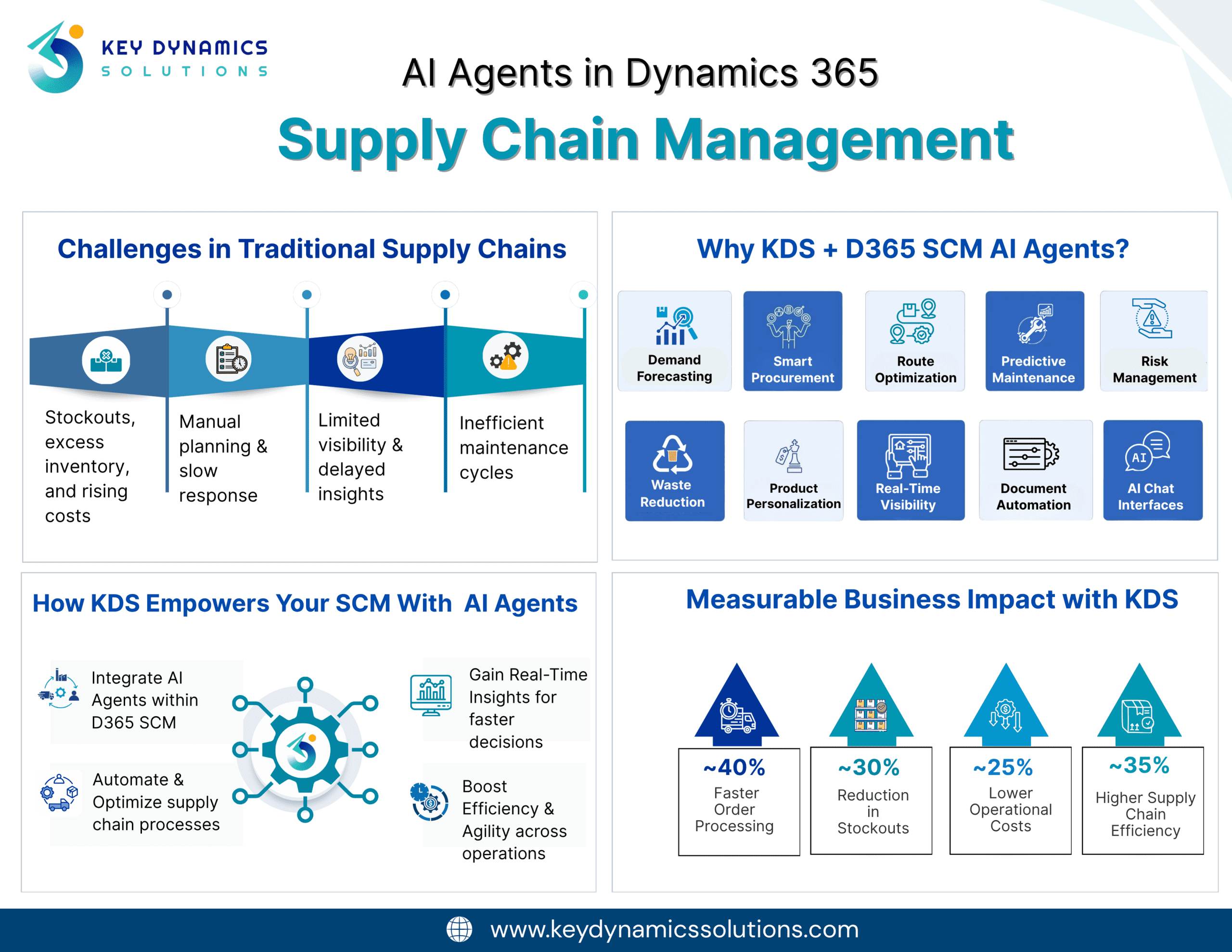 AI Agents in Dynamics 365 Supply Chain Management