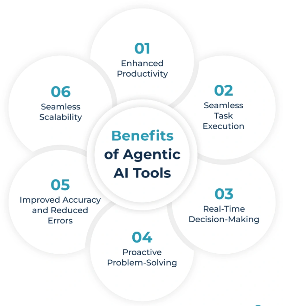 Agentic AI Tools & Solutions