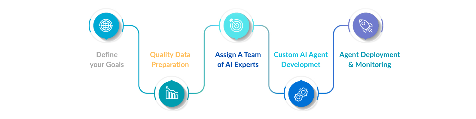 Key Dynamics Agentic AI Framework
