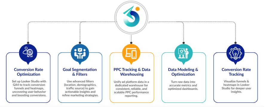 Power of Looker Studio