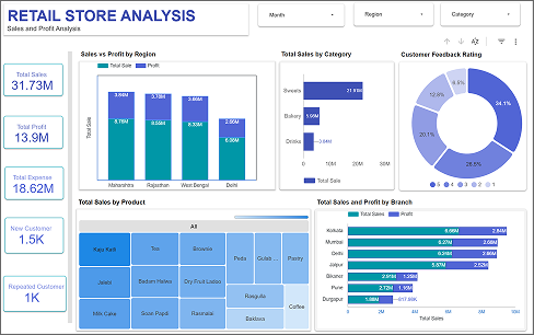 Sales Dashboard