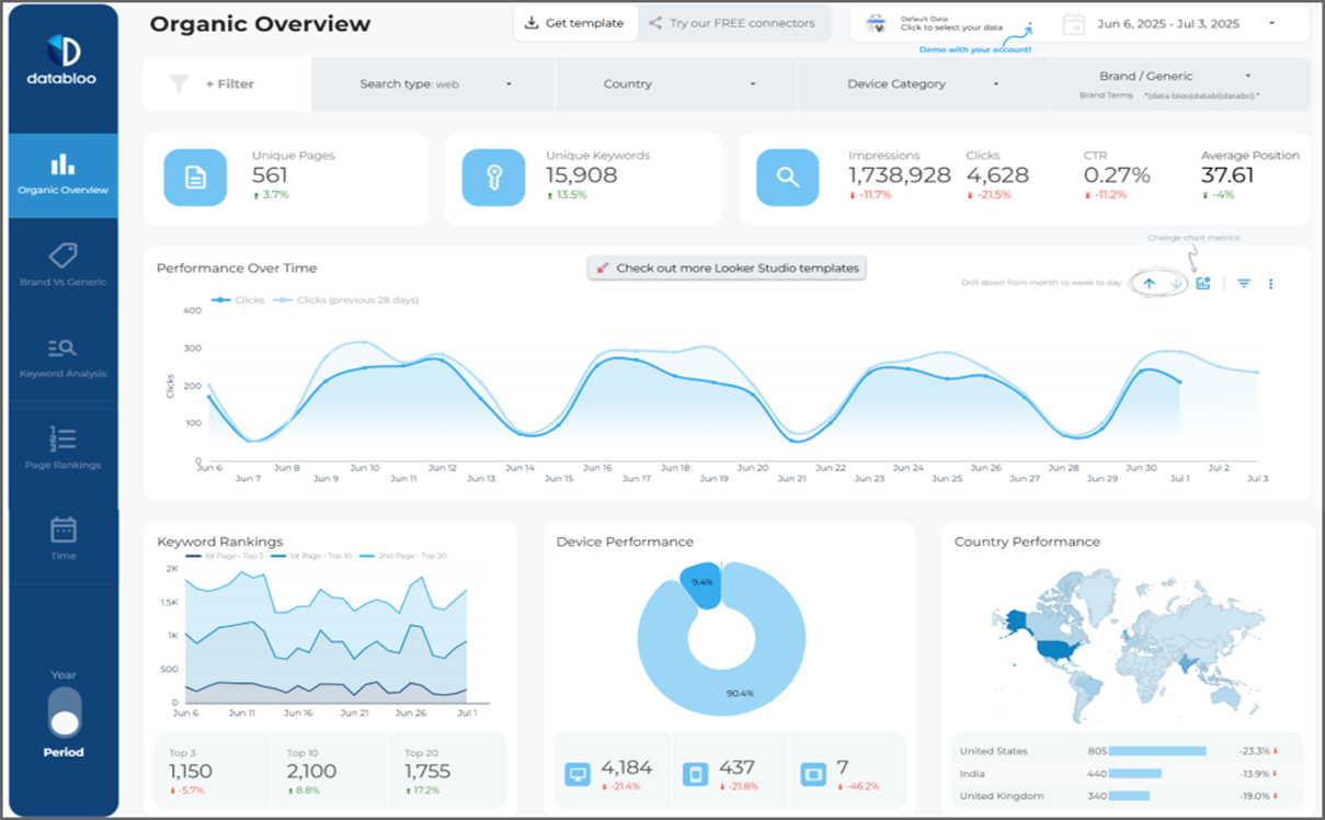 Search Console Dashboard