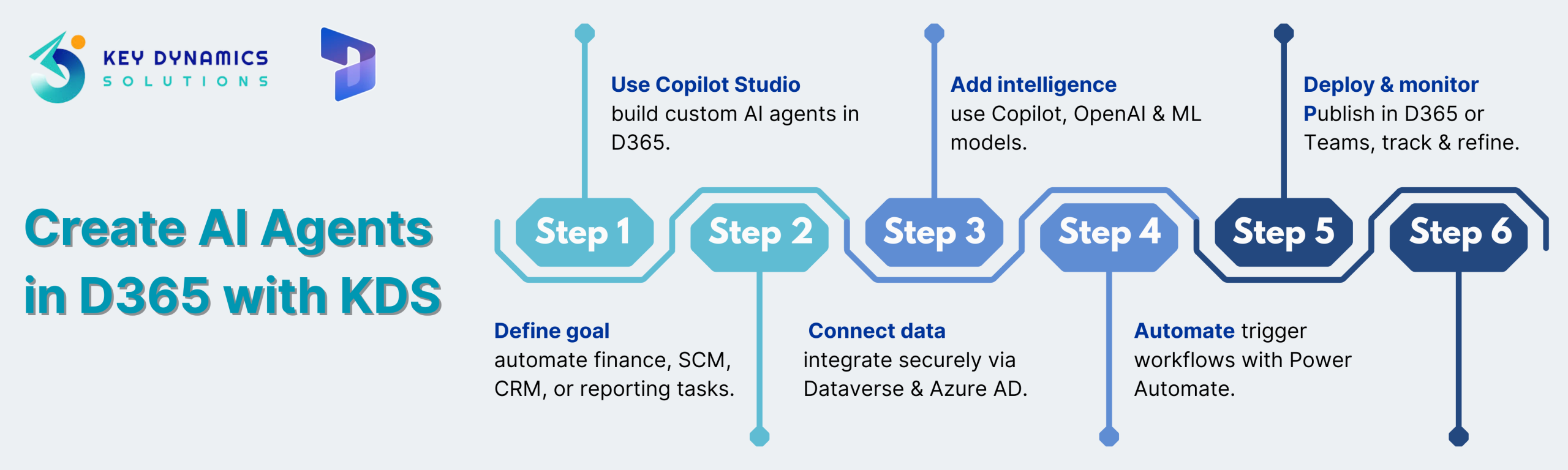 Create AI Agents in D365 with KDS
