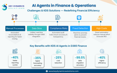 How AI Agents Transform Finance Operations