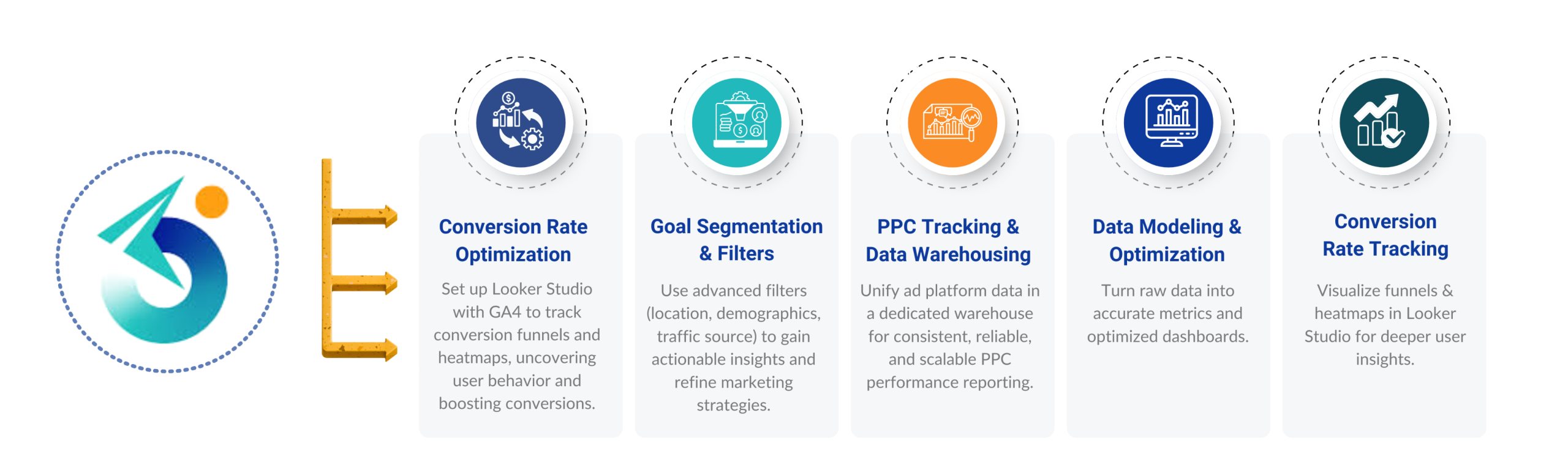 Power of Looker Studio