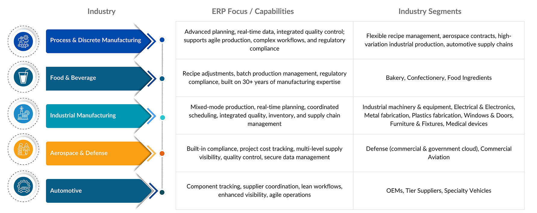 Discrete Manufacturing