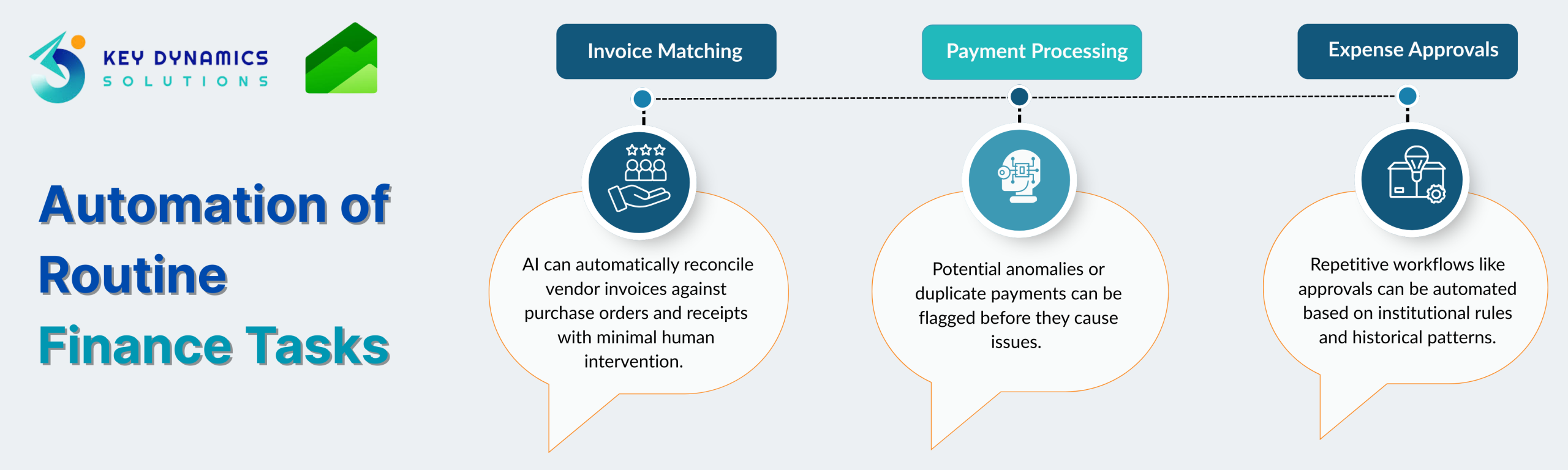 Automation of Routine Finance Tasks 