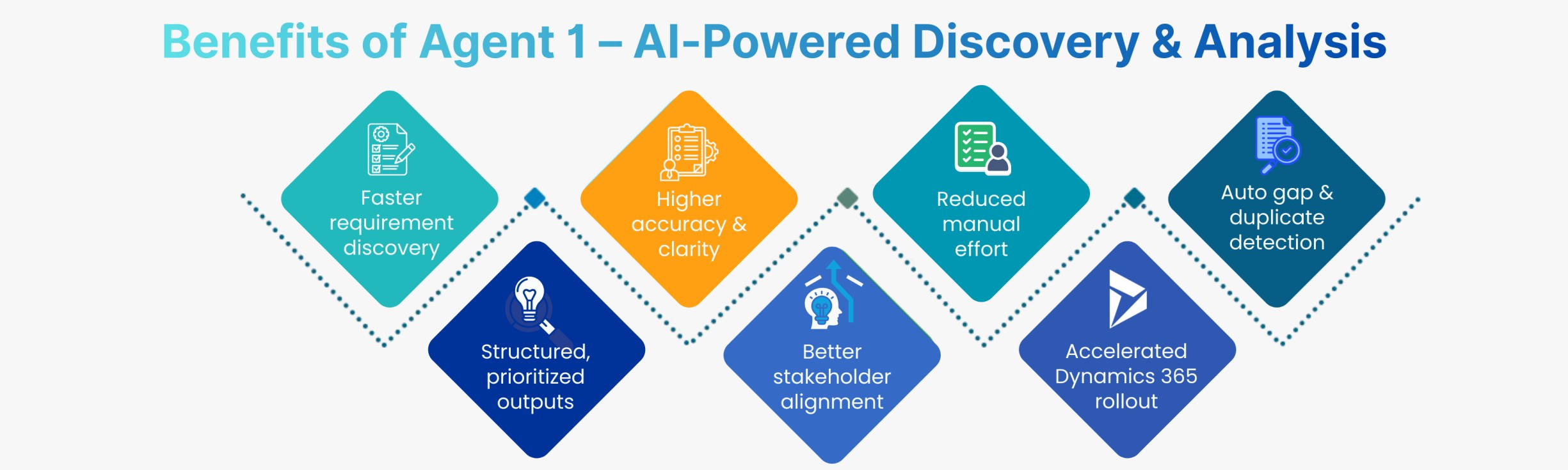 Agent 1 for Organizations Agent 1 for Organizations