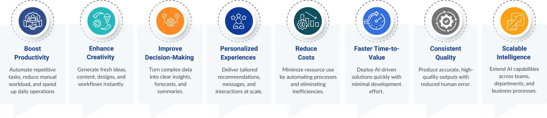 Benefits of using Generative AI Tools & Solutions